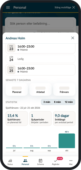 Statistik över sjukfrånvaro för en medarbetare med diagrammet Sjuktid per månad