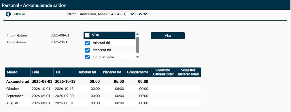 Sidan Ackumulerade saldon med datumintervall, tre valda tidskolumner och månadsrader.