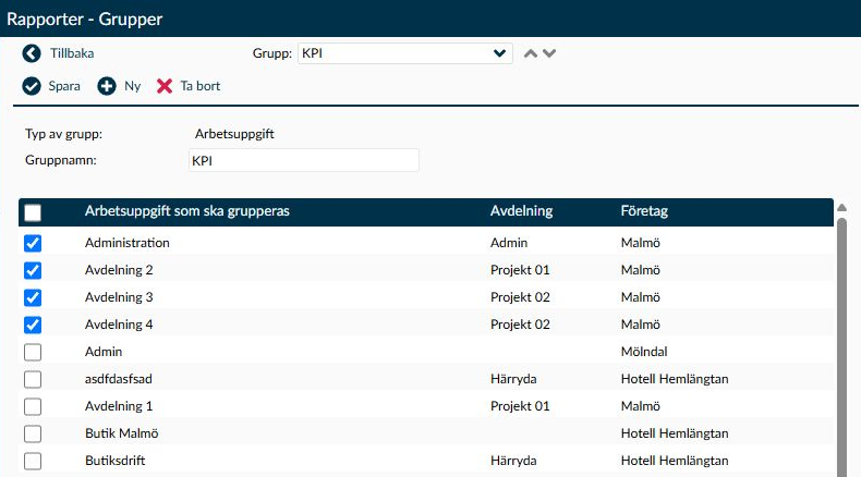 Detaljvyn på sidan Grupper med gruppnamn och arbetsuppgifter.