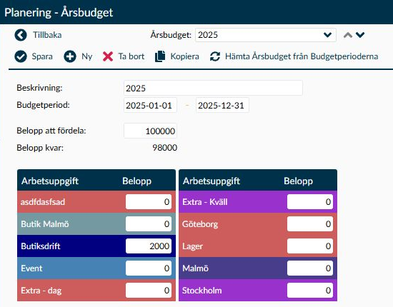 Detaljvyn för Årsbudget med datum, total, återstående belopp och fördelning mellan arbetsuppgifter.