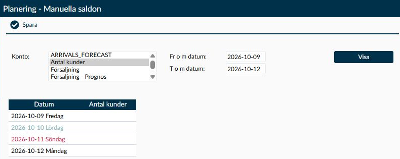 Sidan Manuella saldon med valt konto, datumintervall och fyra dagrader.