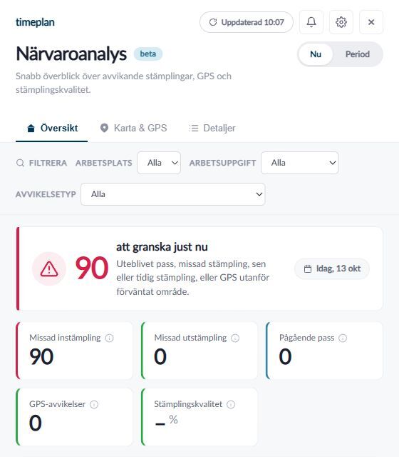 Dialogruta: Närvaroanalys beta med tidsläge, filter och översikt över uppgifter att granska.