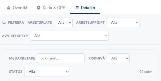 Filter i Närvaroanalys med arbetsplats, arbetsuppgift och avvikelsetyp samt detaljvyns sökfält, risknivå och status.