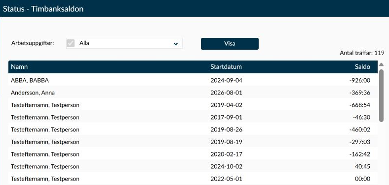 Sidan Timbanksaldon med arbetsuppgiftsurval och rader som visar namn, startdatum och saldo.